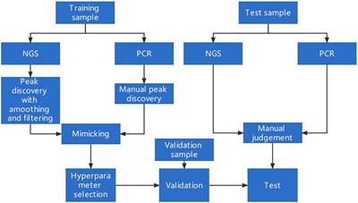 A Novel Algorithm for Detecting Microsatellite Instability Based on Next-Generation Sequencing Data